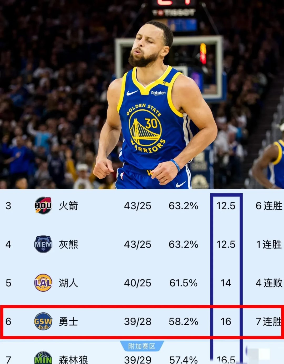 开云·体育-NBA总决赛第20次抢七出现此前19次主队15胜4负(nba总决赛第20次抢七出现此前19次主队15胜4负什么意思)