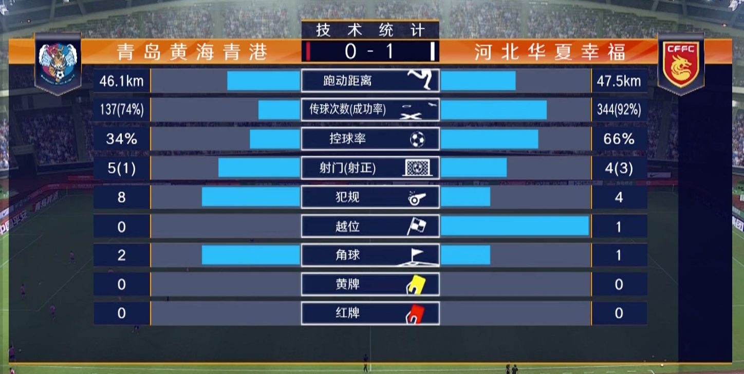 包含激战连连！山东泰山与青岛黄海激战不断的词条
