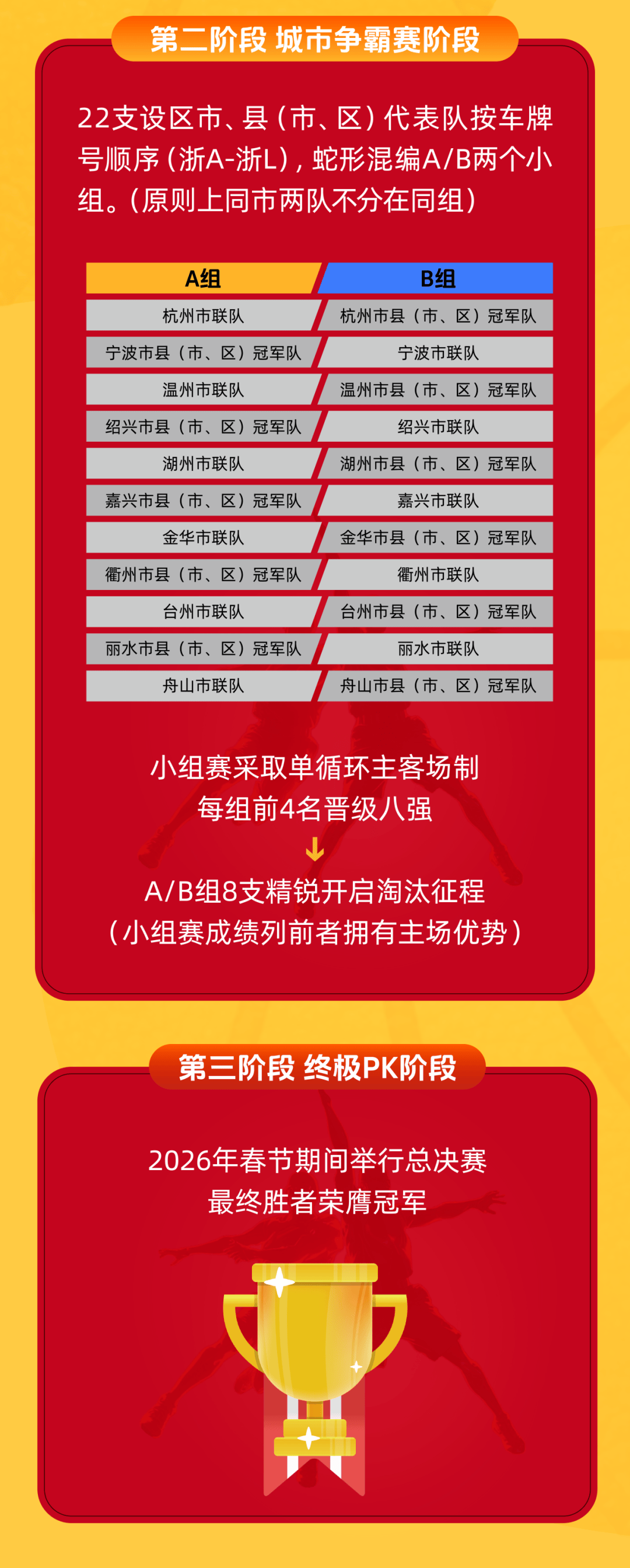 开云·体育-浙BA回顾：诸暨队五战全胜，夺得首个赛区冠军(诸暨市 cba)