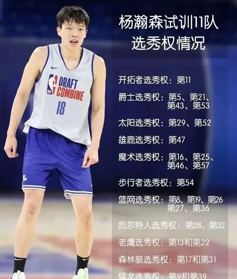 BR更新2025年NBA模拟选秀排名：杨瀚森第39顺位被猛龙选中(2021nba模拟选秀espn)