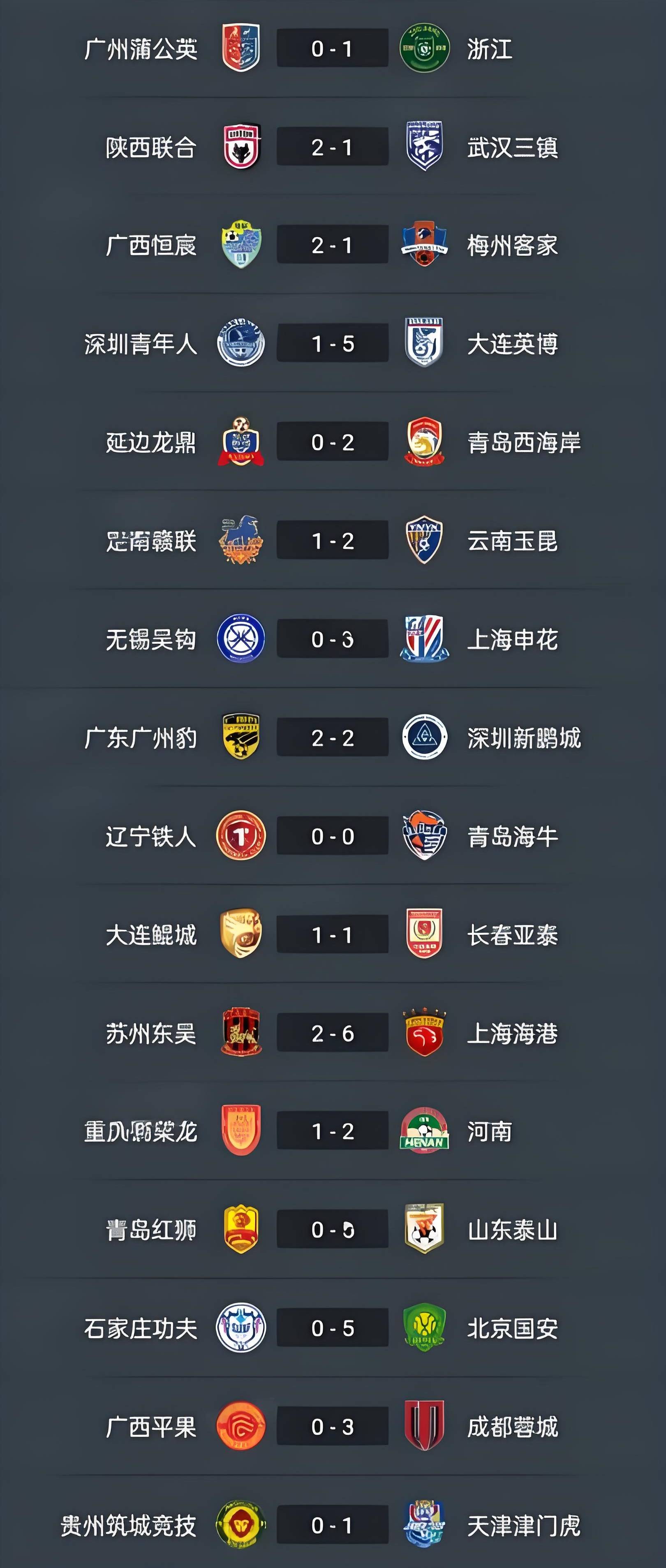 浙江2-3！足协杯八强出炉，中超7队围剿中甲独苗，黑马还能撑多久的简单介绍